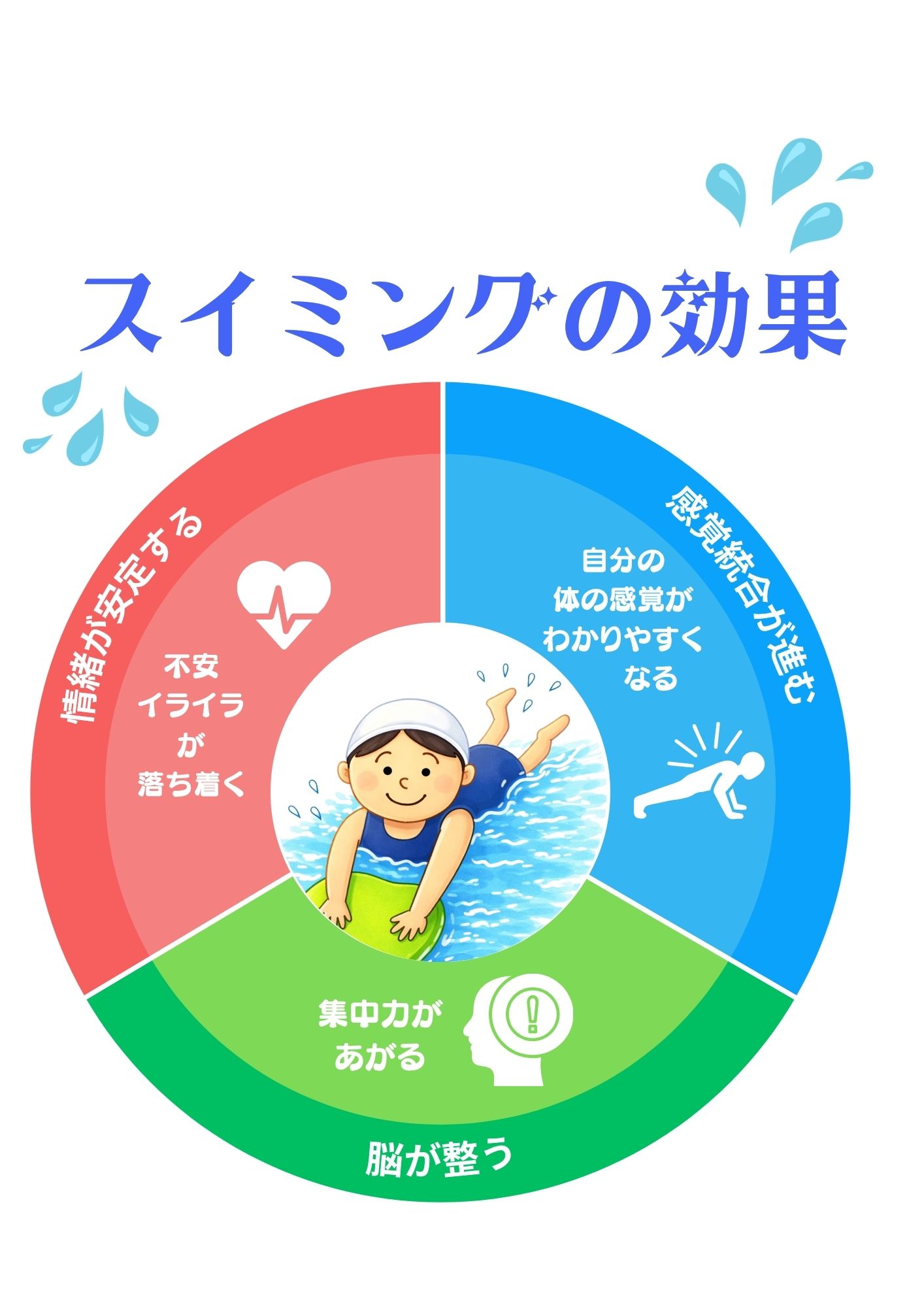 スイミングの効果