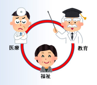 発達障害  学習塾