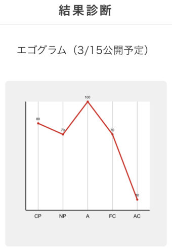 発達障害  学習塾